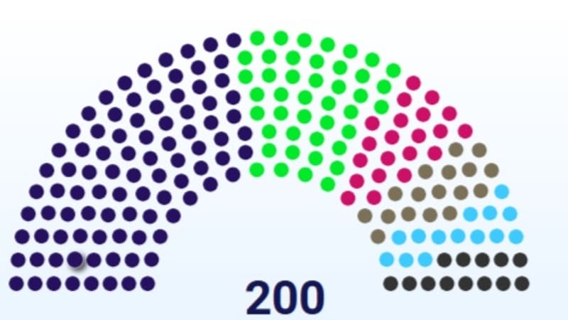INFOGRAFIKA: Zrod nové Sněmovny. Stanjura mimo, lidovci kroužkují, PRO a Svobodní ve Sněmovně